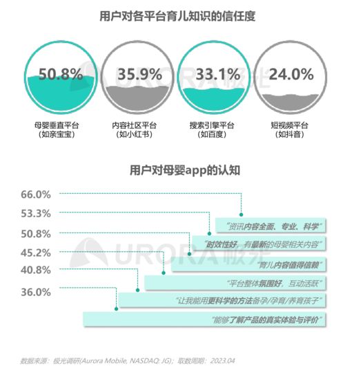 技術(shù)驅(qū)動(dòng)下的母嬰行業(yè)變革 從極光報(bào)告看移動(dòng)互聯(lián)網(wǎng)產(chǎn)品開發(fā)新趨勢(shì)